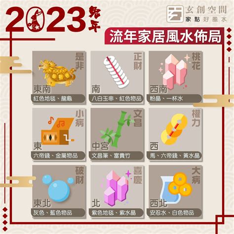 2023 九宮|兔年風水佈局｜陳定幫詳解2023癸卯年九宮飛星圖 附 